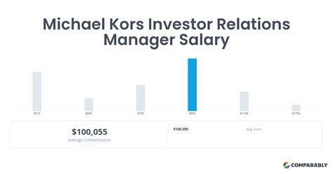 michael kors investor